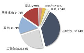 【信托產(chǎn)品周報】第2519期 5·19新周態(tài)勢強勁，12家公司成功發(fā)行25款產(chǎn)品，環(huán)比增幅達4.17%